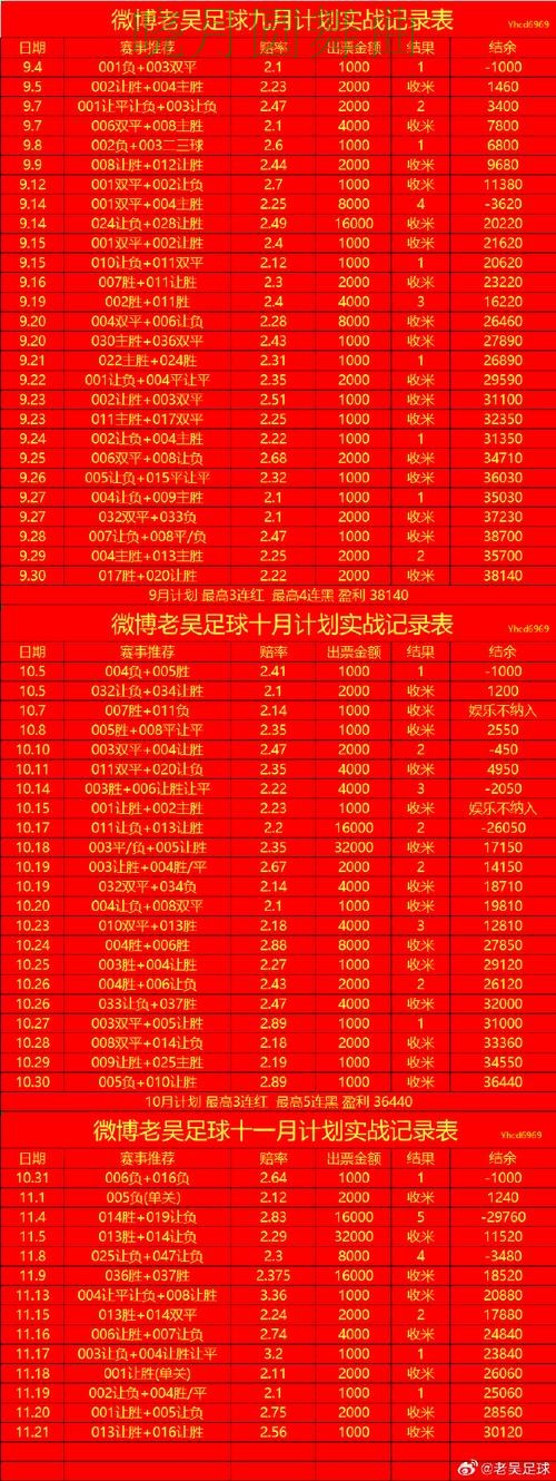 世界杯投注入口盘口波动说明了什么