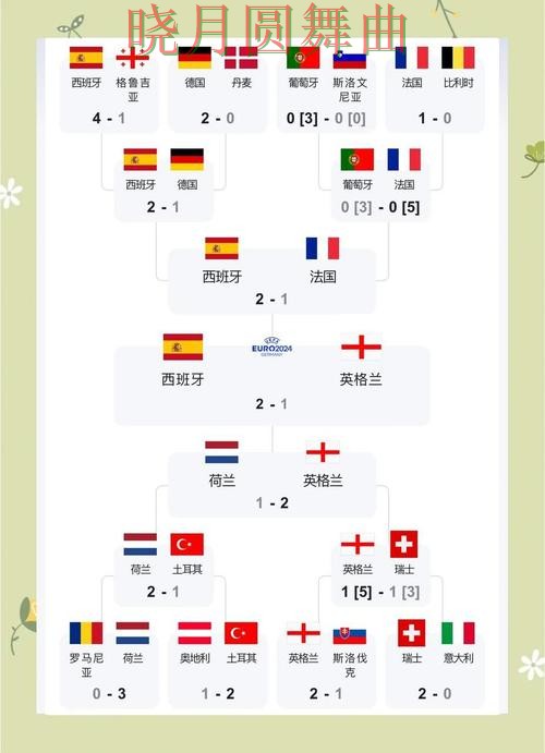 世界杯投注西班牙比赛方向应该怎么看