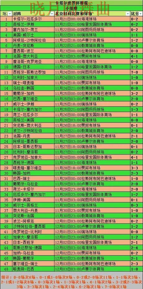世界杯买球常见问题一次说清，重点信息整理
